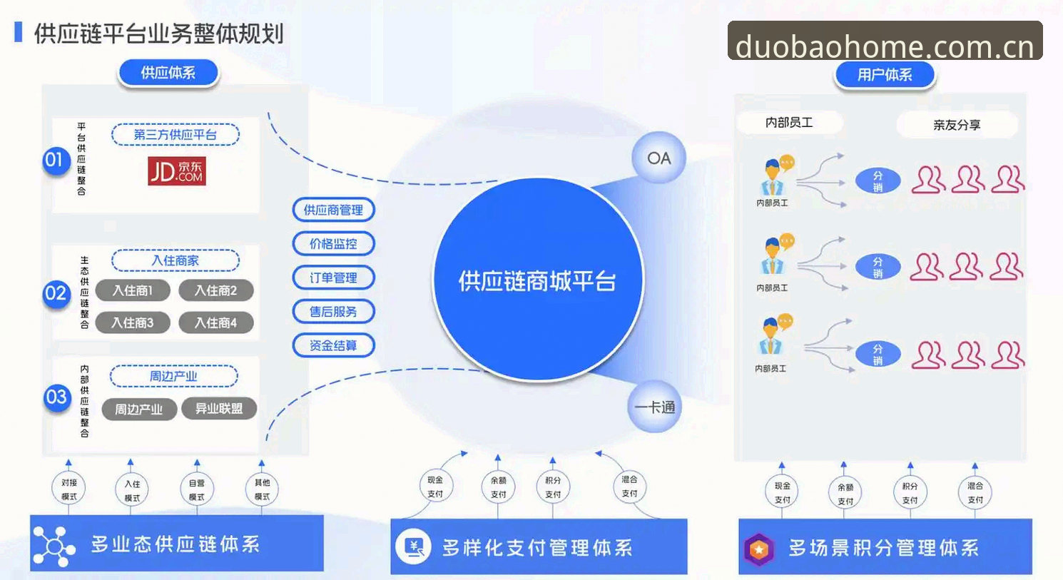 多宝平台新版版本背后的技术逻辑：为什么行家都盯上这个入口