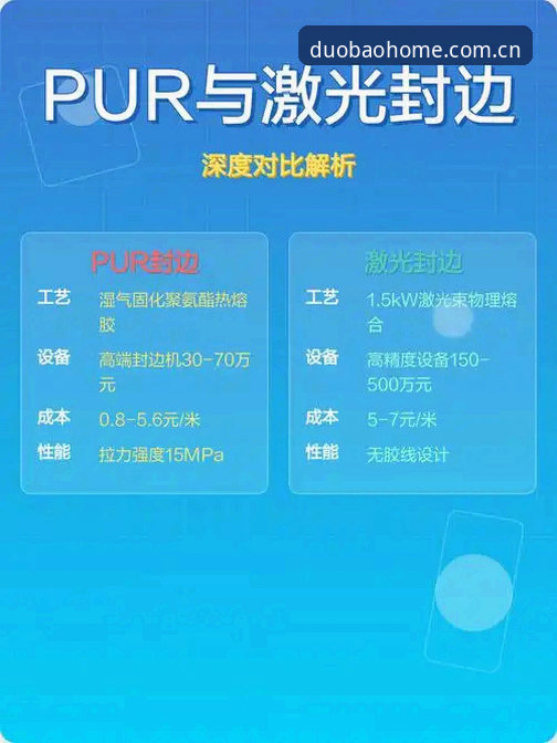 多宝平台登录网址新版首页v2.1.3与旧版深度对比：从3.2秒到0.8秒的体验革命